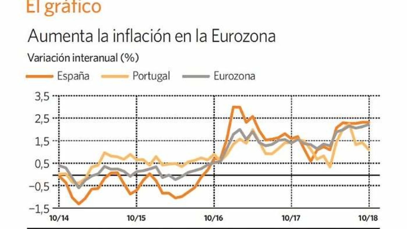 inflacion eurozona